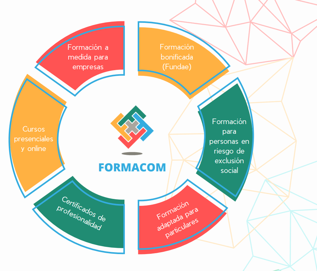 Diagrama Formacom